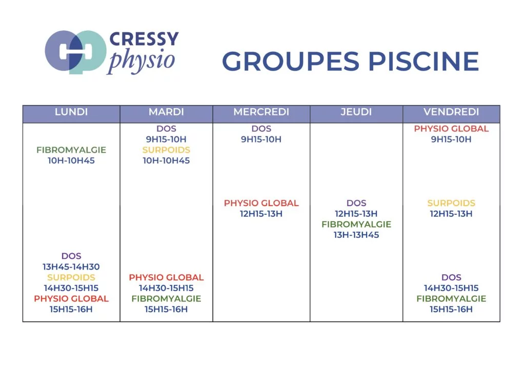 Planning des groupes de physiothérapie en piscine à Cressy